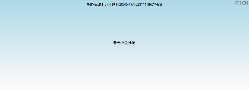 023111基金收益分配图 023111基金收益分配图