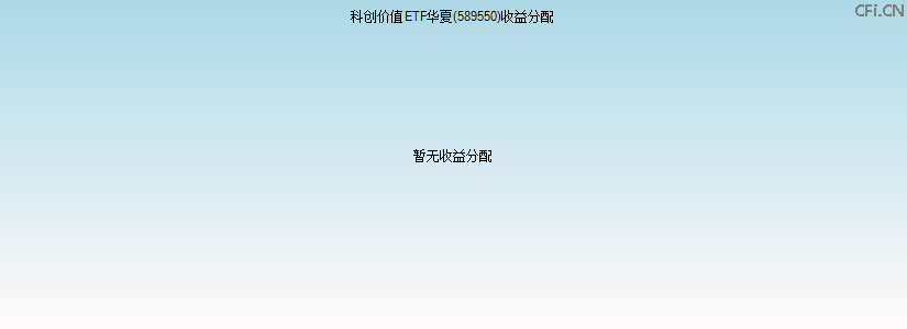 589550基金收益分配图 589550基金收益分配图