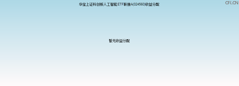024560基金收益分配图 024560基金收益分配图