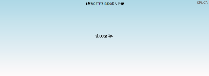 513500基金收益分配图 513500基金收益分配图