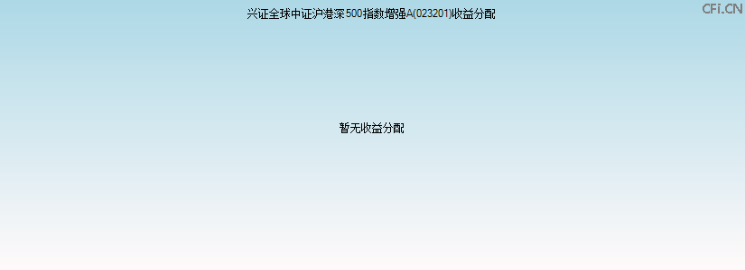 023201基金收益分配图 023201基金收益分配图
