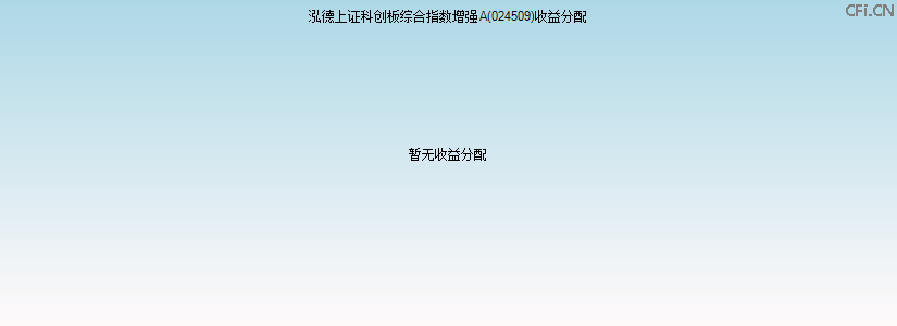 024509基金收益分配图 024509基金收益分配图