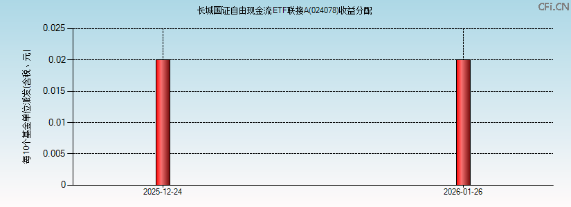024078基金收益分配图 024078基金收益分配图