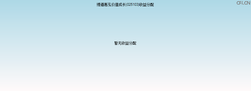 025103基金收益分配图 025103基金收益分配图