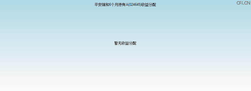 024645基金收益分配图 024645基金收益分配图