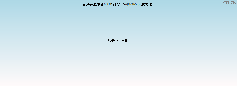 024650基金收益分配图 024650基金收益分配图
