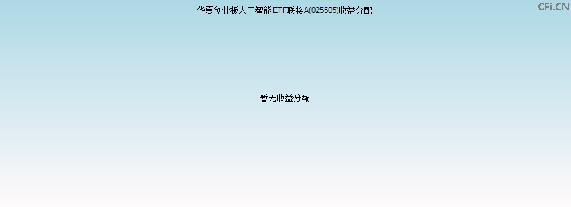 025505基金收益分配图 025505基金收益分配图