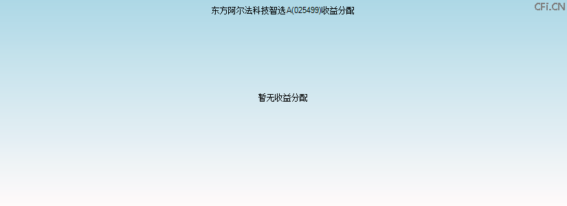 025499基金收益分配图 025499基金收益分配图