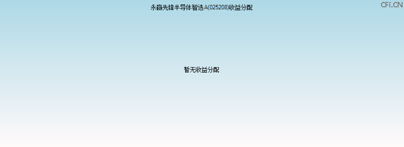 025208基金收益分配图 025208基金收益分配图