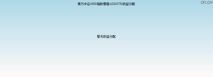024375基金收益分配图 024375基金收益分配图