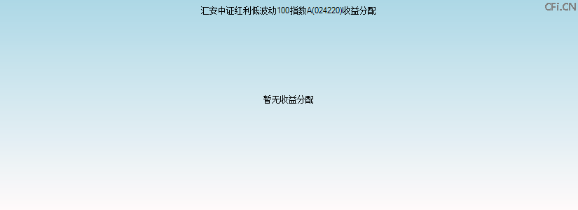 024220基金收益分配图 024220基金收益分配图