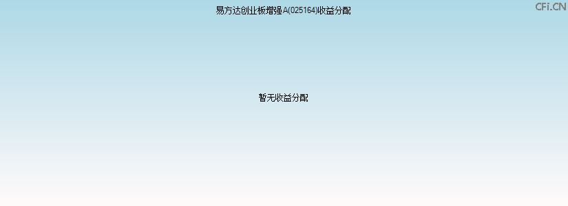 025164基金收益分配图 025164基金收益分配图