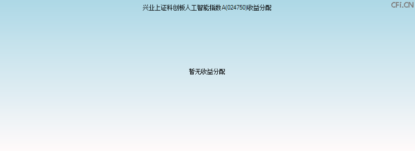 024750基金收益分配图 024750基金收益分配图