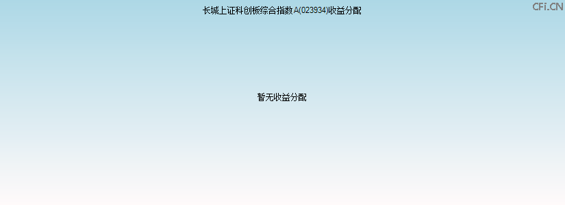 023934基金收益分配图 023934基金收益分配图