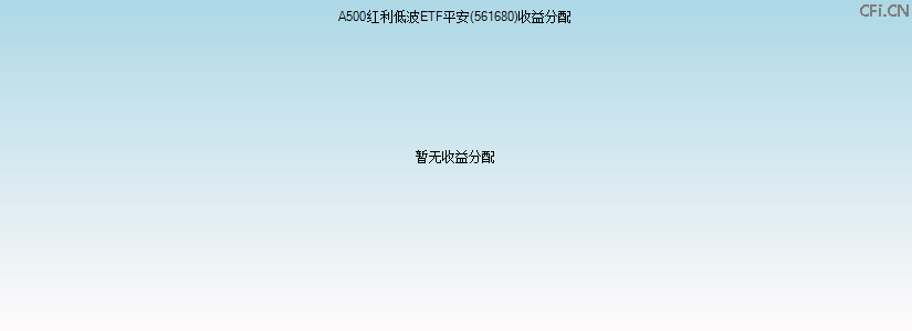 561680基金收益分配图 561680基金收益分配图