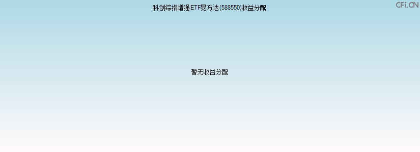 588550基金收益分配图 588550基金收益分配图