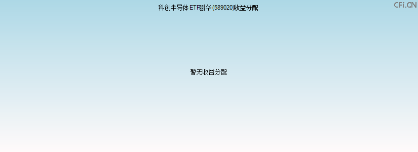 589020基金收益分配图 589020基金收益分配图
