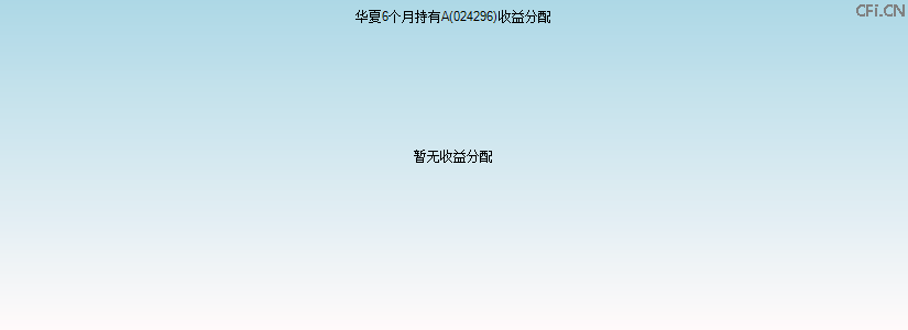 024296基金收益分配图 024296基金收益分配图