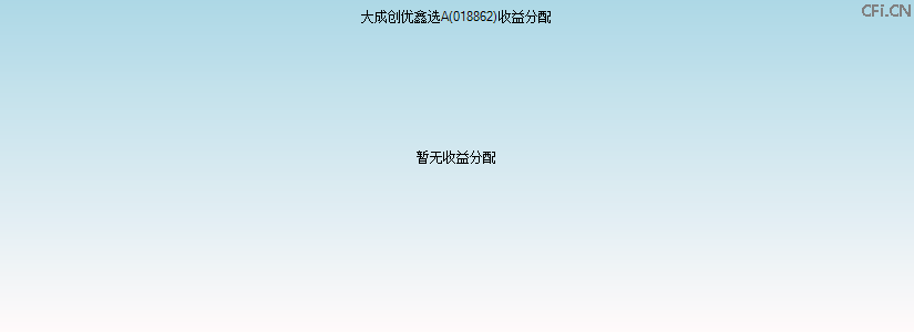 018862基金收益分配图 018862基金收益分配图