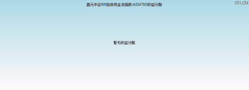 024792基金收益分配图 024792基金收益分配图