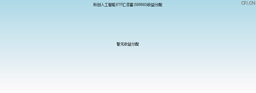 589560基金收益分配图 589560基金收益分配图