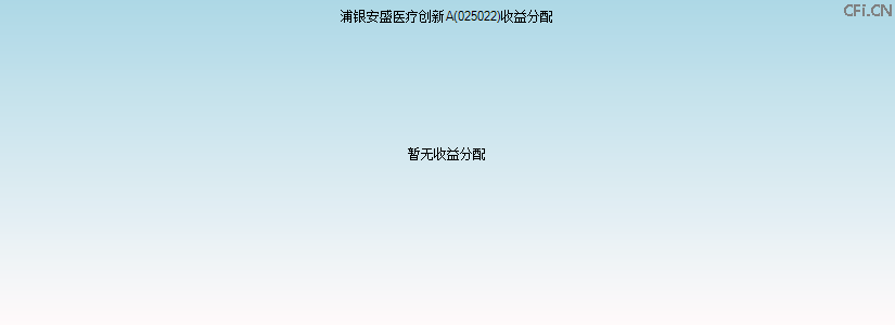 025022基金收益分配图 025022基金收益分配图