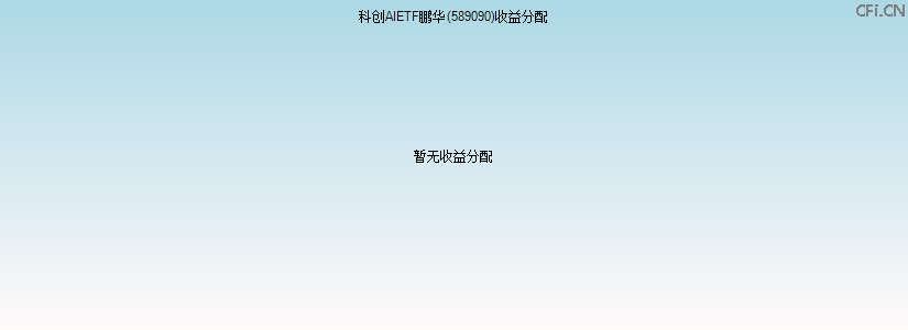 589090基金收益分配图 589090基金收益分配图
