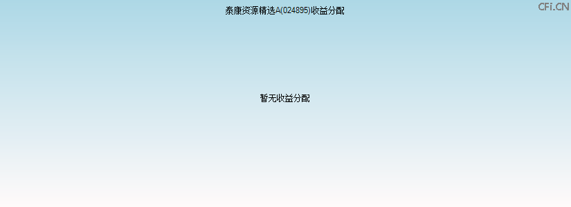 024895基金收益分配图 024895基金收益分配图