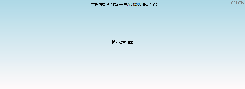 012360基金收益分配图 012360基金收益分配图