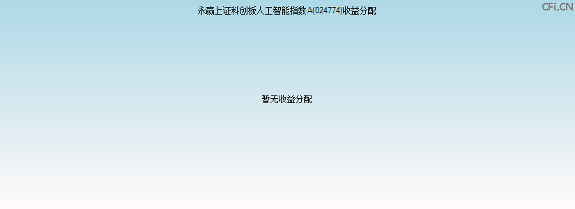 024774基金收益分配图 024774基金收益分配图