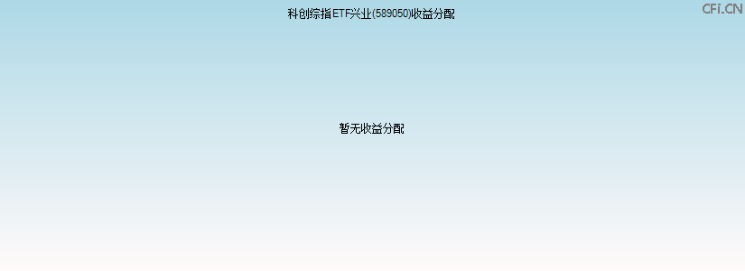589050基金收益分配图 589050基金收益分配图
