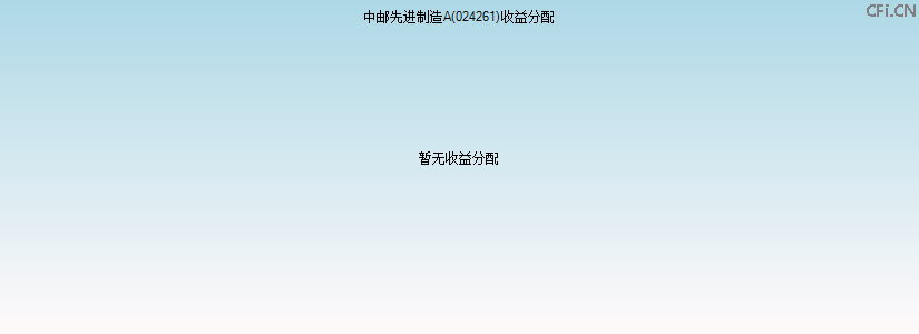 024261基金收益分配图 024261基金收益分配图