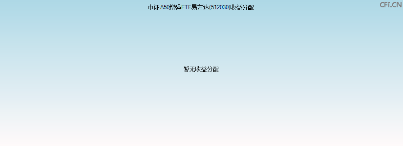 512030基金收益分配图 512030基金收益分配图