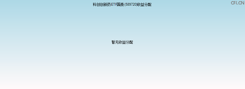 589720基金收益分配图 589720基金收益分配图