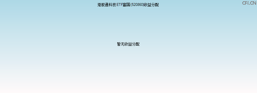 520860基金收益分配图 520860基金收益分配图