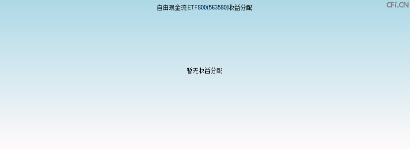 563580基金收益分配图 563580基金收益分配图
