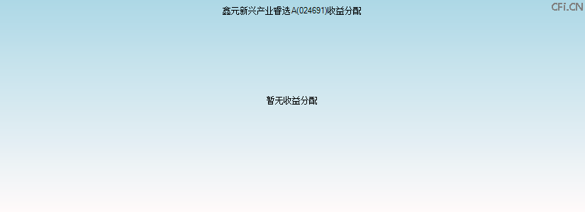 024691基金收益分配图 024691基金收益分配图