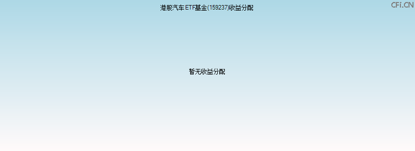 159237基金收益分配图 159237基金收益分配图