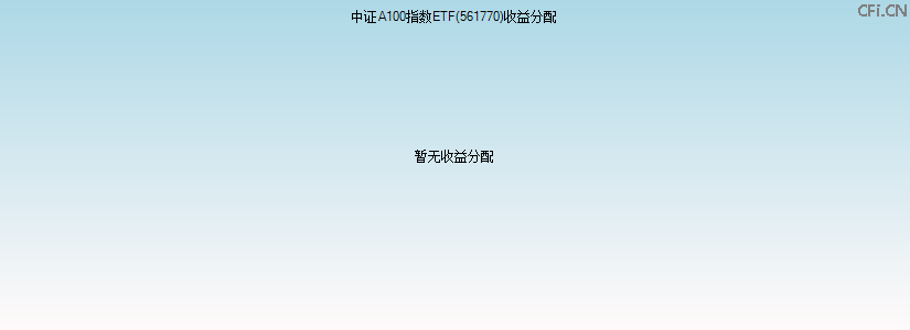 561770基金收益分配图 561770基金收益分配图