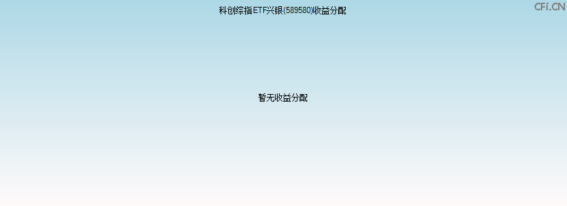 589580基金收益分配图 589580基金收益分配图