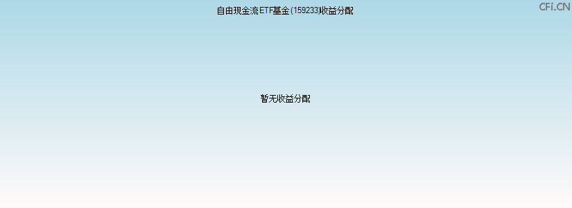 159233基金收益分配图 159233基金收益分配图