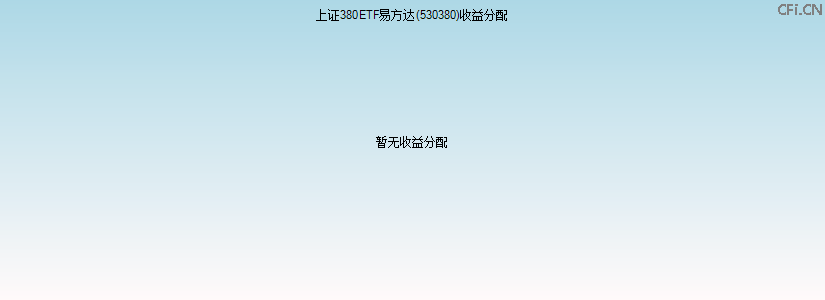 530380基金收益分配图 530380基金收益分配图