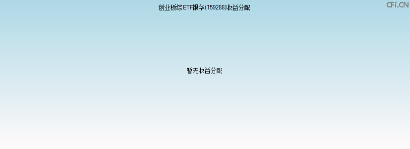 159288基金收益分配图 159288基金收益分配图