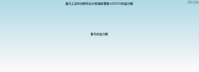 025323基金收益分配图 025323基金收益分配图