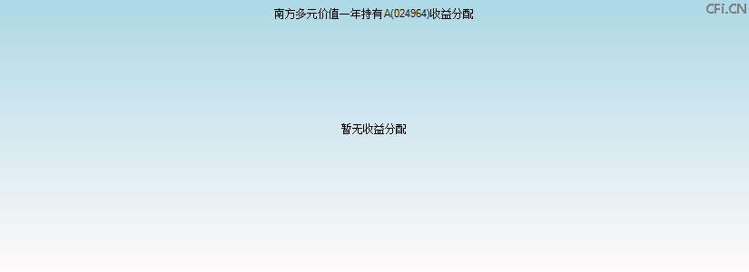 024964基金收益分配图 024964基金收益分配图