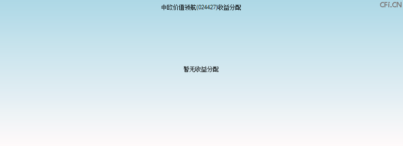 024427基金收益分配图 024427基金收益分配图