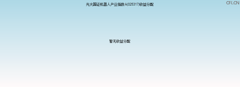 025317基金收益分配图 025317基金收益分配图