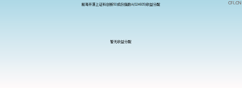 024605基金收益分配图 024605基金收益分配图