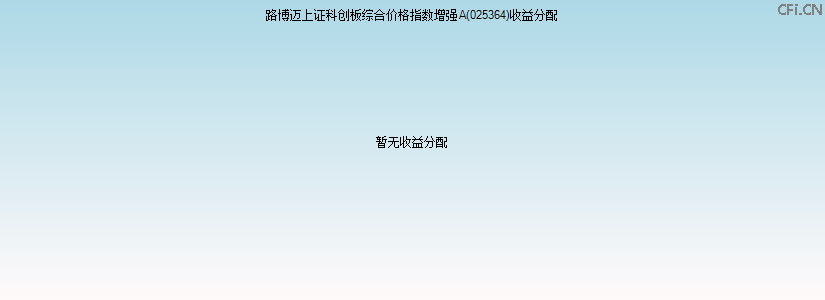 025364基金收益分配图 025364基金收益分配图
