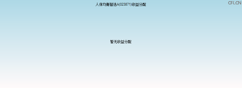 023871基金收益分配图 023871基金收益分配图